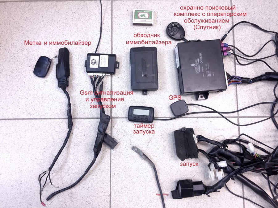 Сигнализация sobr gsm 100 инструкция