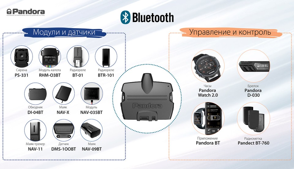 возможности подключений по блютуз компонентов систем пандора